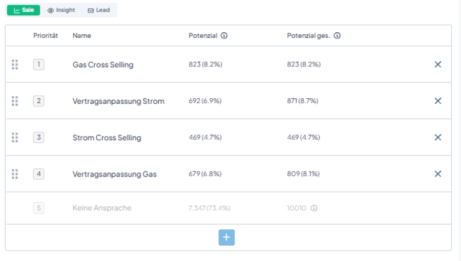 KMH und intellivend ermöglicht flexible Prioritäten in Vertriebsaufträgen von EVU und Stadtwerken