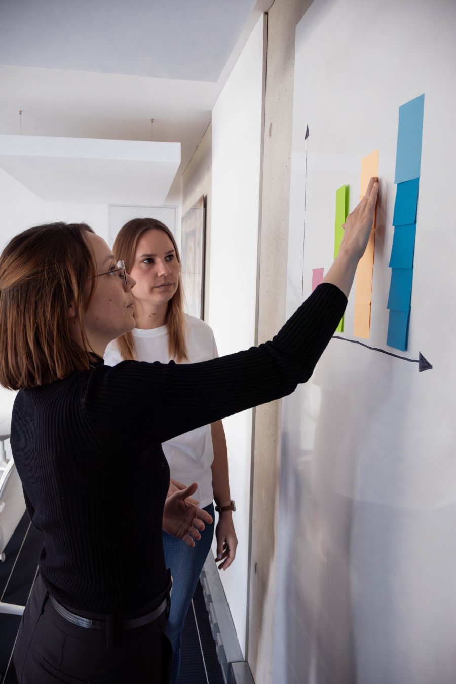 Ideale Vertriebssteuerung